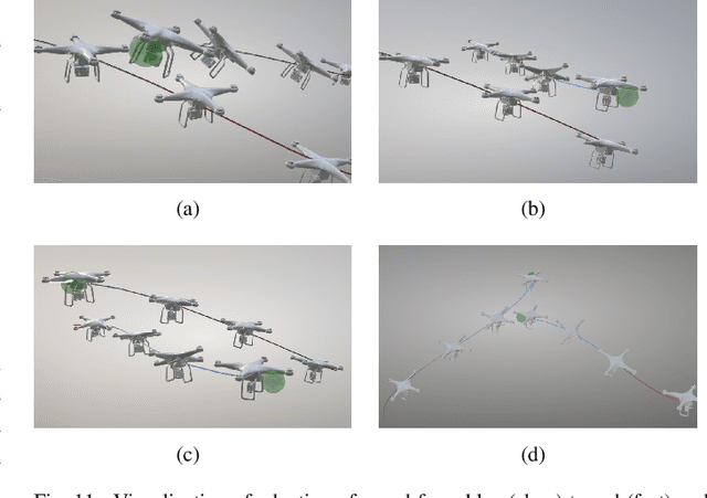 Figure 3 for Multi-Agent Reinforcement Learning for Unmanned Aerial Vehicle Coordination by Multi-Critic Policy Gradient Optimization