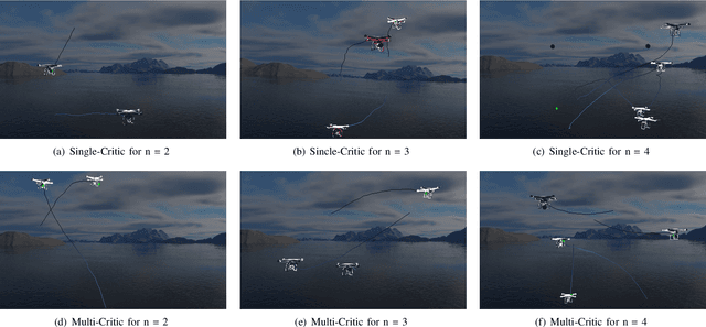 Figure 4 for Multi-Agent Reinforcement Learning for Unmanned Aerial Vehicle Coordination by Multi-Critic Policy Gradient Optimization