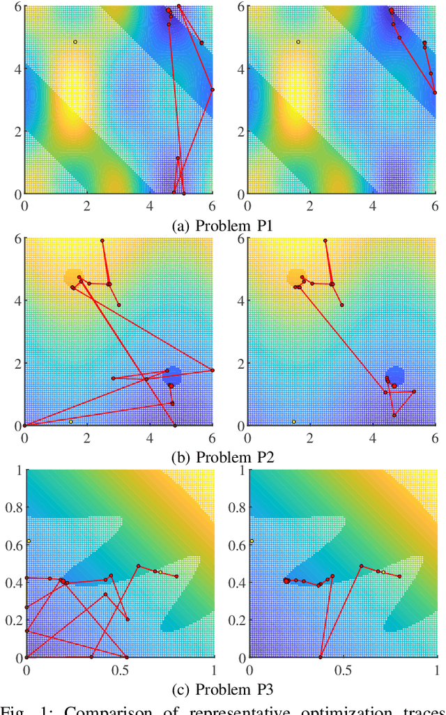 Figure 1 for Advanced Manufacturing Configuration by Sample-efficient Batch Bayesian Optimization