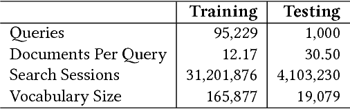 Figure 2 for End-to-End Neural Ad-hoc Ranking with Kernel Pooling