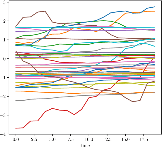 Figure 1 for A kernel function for Signal Temporal Logic formulae