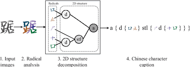 Figure 1 for DenseRAN for Offline Handwritten Chinese Character Recognition