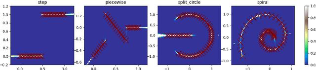 Figure 2 for Know Your Boundaries: The Necessity of Explicit Behavioral Cloning in Offline RL