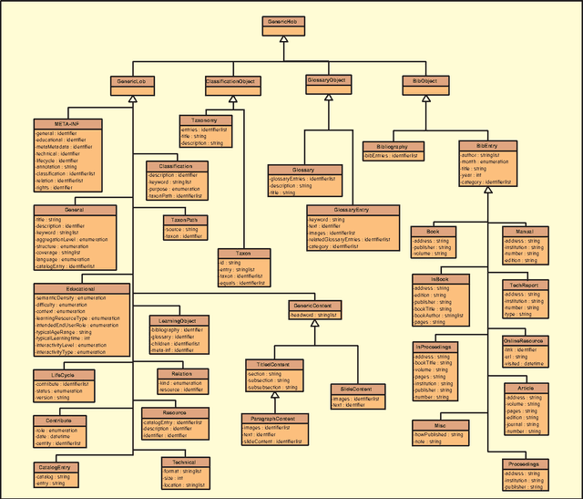 Figure 2 for Hypermedia Learning Objects System - On the Way to a Semantic Educational Web
