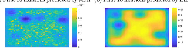 Figure 4 for Predicting Eye Fixations Under Distortion Using Bayesian Observers