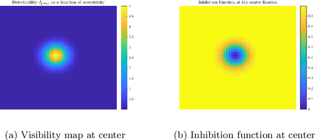 Figure 2 for Predicting Eye Fixations Under Distortion Using Bayesian Observers