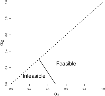 Figure 3 for Algorithmic Analysis and Statistical Estimation of SLOPE via Approximate Message Passing