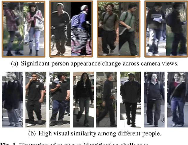 Figure 1 for Person Re-Identification in Identity Regression Space