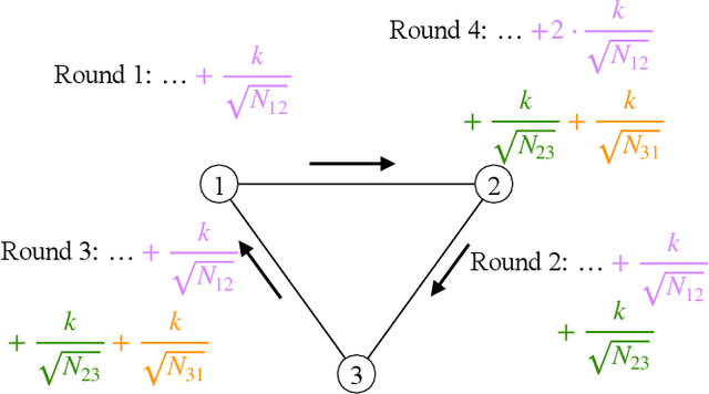Figure 4 for Scalable Anytime Planning for Multi-Agent MDPs