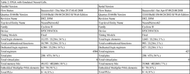 Figure 3 for Artificial Retina Using A Hybrid Neural Network With Spatial Transform Capability