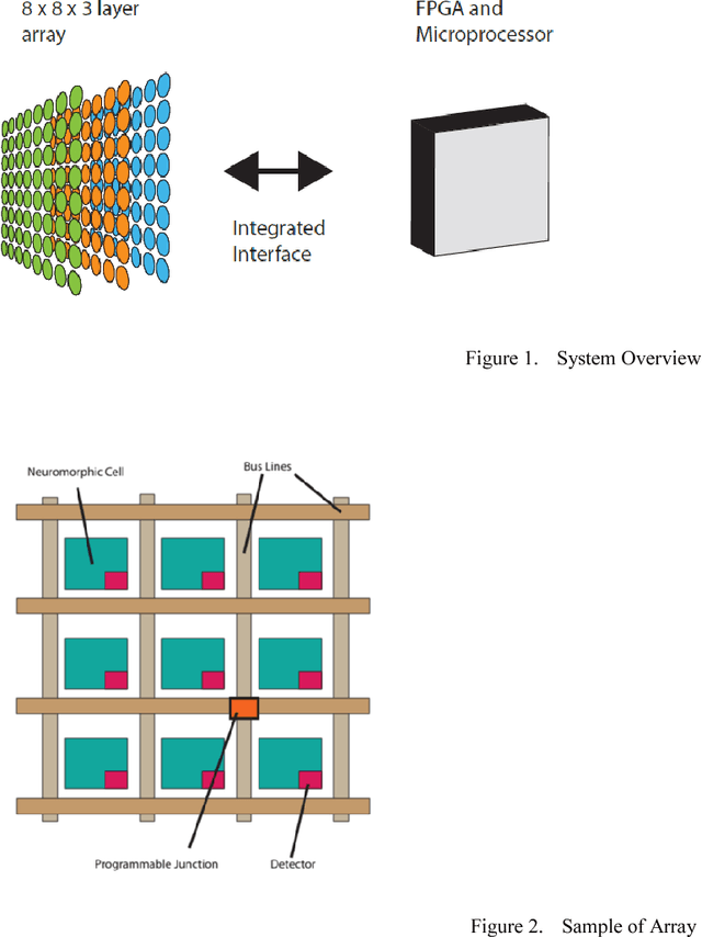 Figure 1 for Artificial Retina Using A Hybrid Neural Network With Spatial Transform Capability