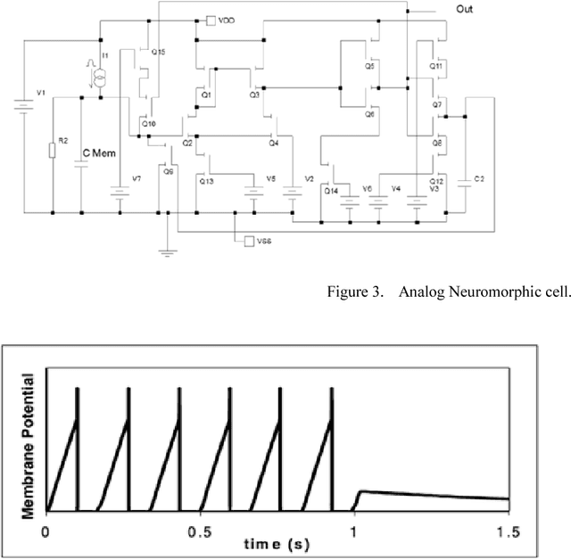 Figure 4 for Artificial Retina Using A Hybrid Neural Network With Spatial Transform Capability