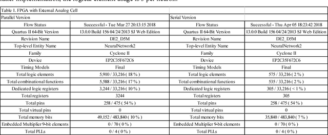 Figure 2 for Artificial Retina Using A Hybrid Neural Network With Spatial Transform Capability