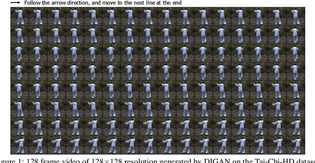 Figure 1 for Generating Videos with Dynamics-aware Implicit Generative Adversarial Networks