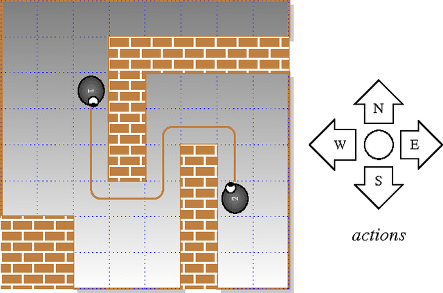 Figure 1 for Scaling Up Decentralized MDPs Through Heuristic Search