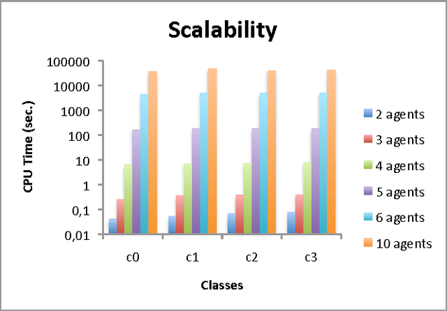 Figure 3 for Scaling Up Decentralized MDPs Through Heuristic Search