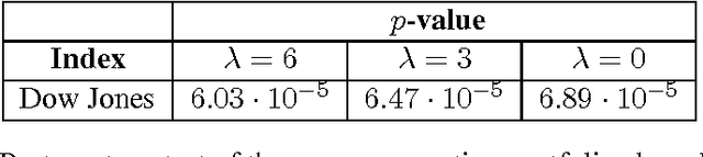 Figure 2 for Online Convex Optimization Against Adversaries with Memory and Application to Statistical Arbitrage