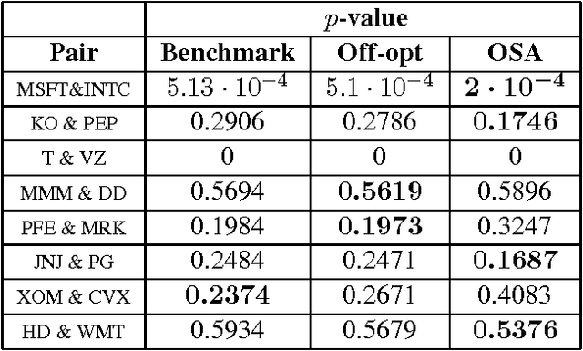 Figure 3 for Online Convex Optimization Against Adversaries with Memory and Application to Statistical Arbitrage