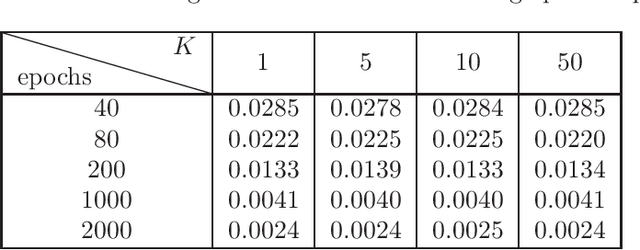 Figure 1 for Robust Modeling of Unknown Dynamical Systems via Ensemble Averaged Learning