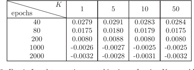 Figure 3 for Robust Modeling of Unknown Dynamical Systems via Ensemble Averaged Learning