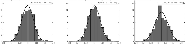 Figure 2 for Robust Modeling of Unknown Dynamical Systems via Ensemble Averaged Learning