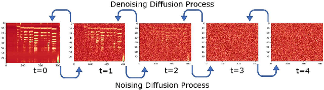Figure 1 for Mandarin Singing Voice Synthesis with Denoising Diffusion Probabilistic Wasserstein GAN