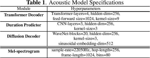 Figure 2 for Mandarin Singing Voice Synthesis with Denoising Diffusion Probabilistic Wasserstein GAN