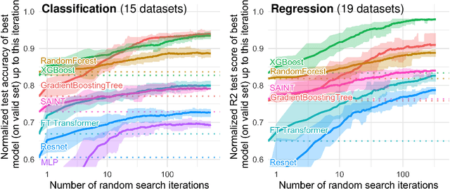 Figure 1 for Why do tree-based models still outperform deep learning on tabular data?