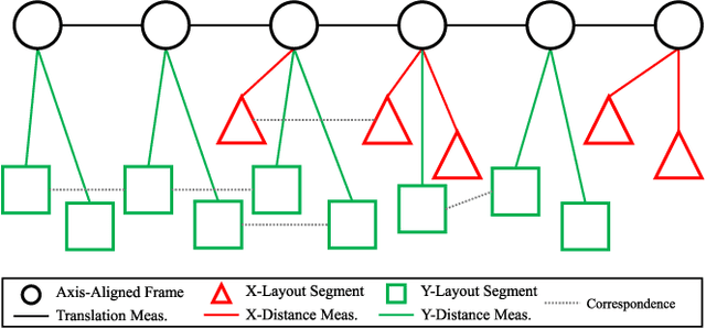 Figure 4 for Simultaneous Localization and Layout Model Selection in Manhattan Worlds