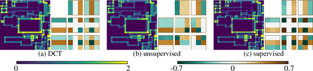 Figure 3 for Supervised Learning of Sparsity-Promoting Regularizers for Denoising