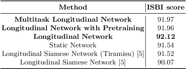 Figure 2 for Spatio-temporal Learning from Longitudinal Data for Multiple Sclerosis Lesion Segmentation