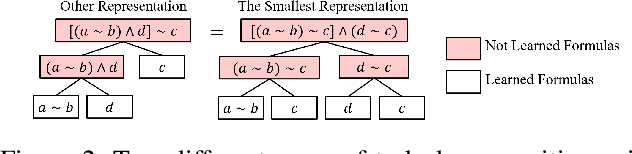 Figure 3 for Lifelong Reinforcement Learning with Temporal Logic Formulas and Reward Machines