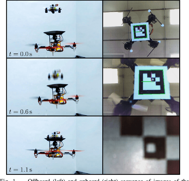 Figure 1 for Docking two multirotors in midair using relative vision measurements