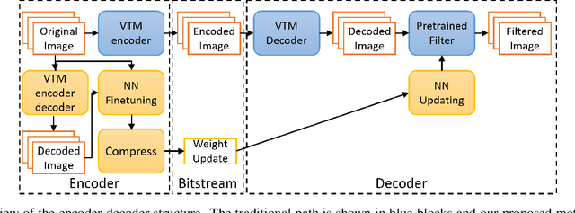 Figure 1 for Compressing Weight-updates for Image Artifacts Removal Neural Networks