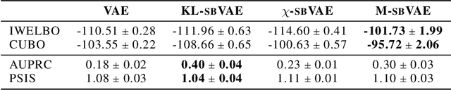 Figure 4 for Decision-Making with Auto-Encoding Variational Bayes