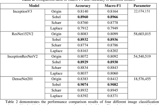 Figure 4 for Edge Detection and Deep Learning Based SETI Signal Classification Method