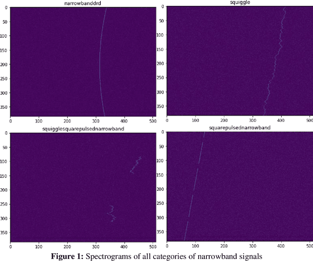 Figure 1 for Edge Detection and Deep Learning Based SETI Signal Classification Method