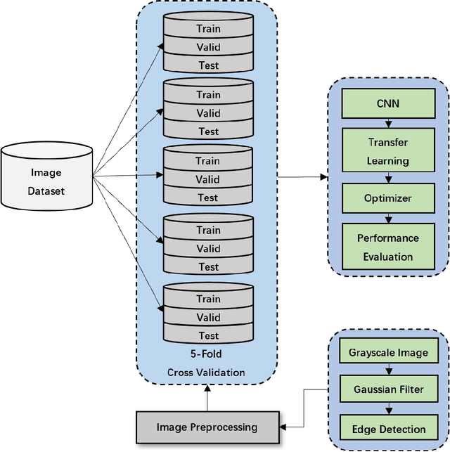 Figure 3 for Edge Detection and Deep Learning Based SETI Signal Classification Method