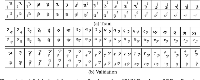 Figure 4 for Simple Video Generation using Neural ODEs