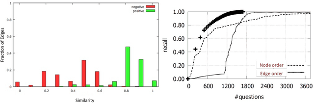 Figure 3 for A Theoretical Analysis of First Heuristics of Crowdsourced Entity Resolution