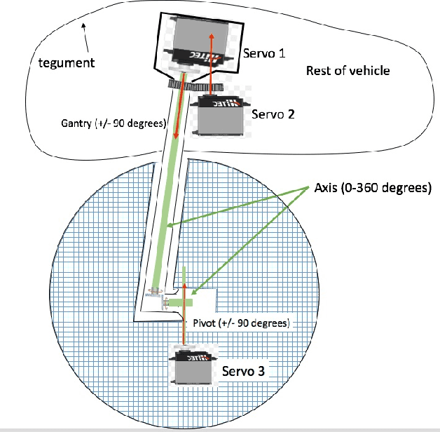 Figure 1 for Motion Rectification for an Homeostasis-Enabling Wheel