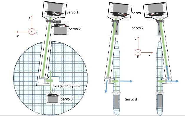 Figure 2 for Motion Rectification for an Homeostasis-Enabling Wheel