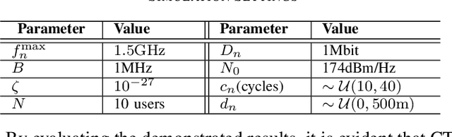 Figure 4 for Wireless Federated Learning (WFL) for 6G Networks -- Part II: The Compute-then-Transmit NOMA Paradigm