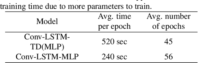 Figure 4 for Time-Distributed Feature Learning in Network Traffic Classification for Internet of Things