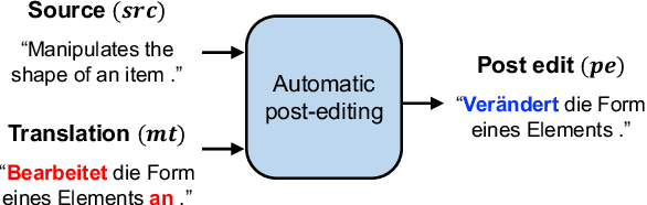 Figure 1 for Towards Semi-Supervised Learning of Automatic Post-Editing: Data-Synthesis by Infilling Mask with Erroneous Tokens