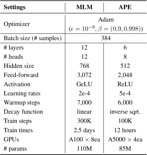 Figure 2 for Towards Semi-Supervised Learning of Automatic Post-Editing: Data-Synthesis by Infilling Mask with Erroneous Tokens