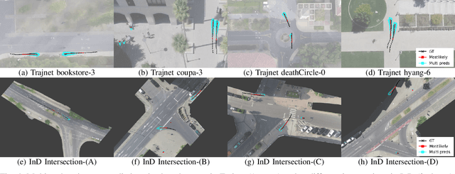 Figure 4 for Exploring Dynamic Context for Multi-path Trajectory Prediction