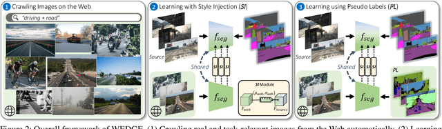 Figure 3 for WEDGE: Web-Image Assisted Domain Generalization for Semantic Segmentation