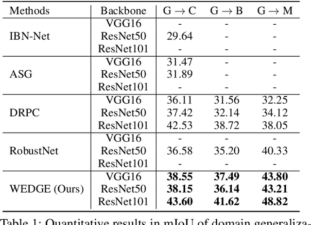 Figure 2 for WEDGE: Web-Image Assisted Domain Generalization for Semantic Segmentation