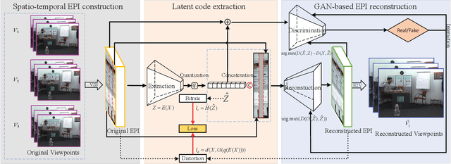 Figure 3 for Multi-View Video Coding with GAN Latent Learning